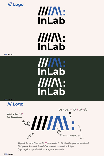 INLAB